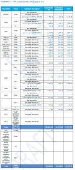 Comisia europeană finanțează proiecte și organizații în urma unor cereri de propuneri. Planul Romaniei De Cheltuire A Fondurilor Europene 2021 2027 È™i Locul Antreprenorilor Imm In SchemÄƒ