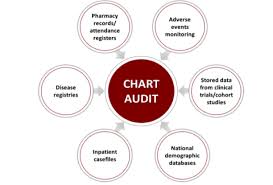 Biomedical Journal Of Scientific Technical Research Impact Factor Are Retrospective Patient Chart Audits An Affordable And Reliable Answer To Healthcare Data Needs Assessing The Ground Reality By Audit Assessment Biomedical