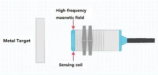 Maybe you would like to learn more about one of these? What Is A Proximity Sensor