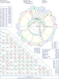 Kathryn Newton Natal Birth Chart From The Astrolreport A