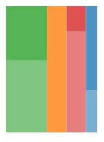 d3 stacked bar chart with linear x axis code review stack