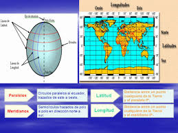 Latitud y longitud por direccion. Lineas Imaginarias Paralelos Y Meridianos Ppt Video Online Descargar