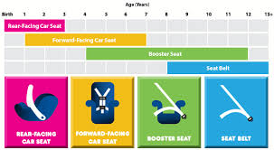 Ohio Car Seat Laws And Car Seat Safety Rules Explained