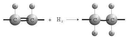 Hydrogene Zoom Sur Les Graisses Hydrogenees Lanutrition Fr