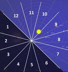 Get complete information about cancer dates compatibility, traits and characteristics. Astrology For Today The Planets Today