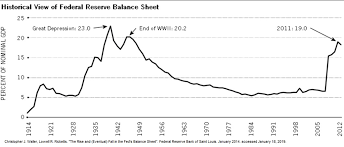 quantitative easing addition by subtraction new low observer