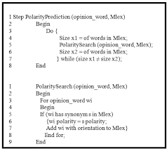 Come in, learn the word translation crucial and add them to your flashcards. Https Thescipub Com Pdf Ajassp 2017 503 510 Pdf