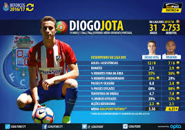 Como diogo jota ainda esteve dos 17 aos 19 no paços de ferreira, o clube da i liga vai receber cerca de 600 mil euros pelo negócio realizado entre wolverhampton e liverpool. Fc Porto Diogo Jota Bombardeiro Com Magia Goalpoint