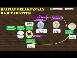 Haji dan umrah siri 2 (wajib haji/amalan sunat/perbandingan haji & umrah). Pendidikan Islam Tingkatan 4 Haji Dan Umrah Lessons Blendspace