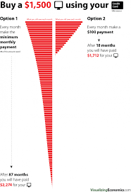 Maybe you would like to learn more about one of these? Pay Off Your Credit Card Debt Visualizing Economics