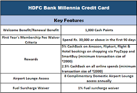 Credit one bank is a leading credit card provider with over 10 million card members. What Are The Features Of The Hdfc Bank Millennia Credit Card Quora