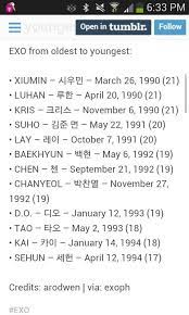 Jin jun mian (金俊綿) position: Exo Birthdays List Exo 2020