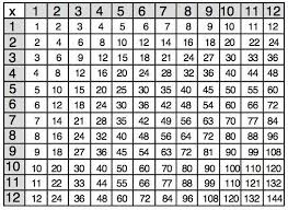 Multiplication Chart Kids Homeschool Multiplication