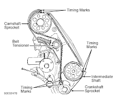 Volvo 740 workshop, repair and owners manuals for all years and models. Volvo Timing Belt Adjustment 1990 Volvo Wagon 4 Cylinder Single