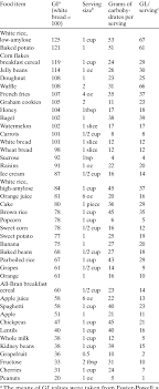 Glycemic Index Gi And Glycemic Load Gl Of Se Lected