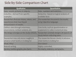 Introduction To Research Methodology Ppt Download