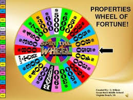 Algebra Properties Spin To Win Game Order Of Operations Teaching Algebra Algebra