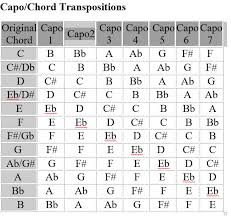 capo and transposing chart guitar playing technique