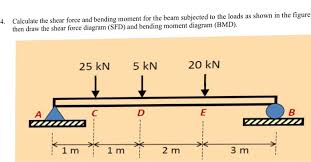 63 sfd bmd 30kn 10kn 50kn parabola x = 1.5 m parabola 20knm 10knm point of contra flexure bmd shear force diagram (sfd) & bending moment diagram (bmd) form the basis for design of beams in general. Solved 4 Calculate The Shear Force Bending Moment For The Beam Subjected 1 Answer Transtutors