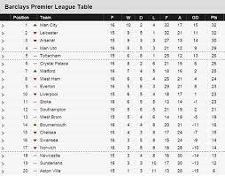 Pin On English Premier League
