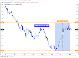 brl and ibovespa soar on bolsonaro win optimism may not last