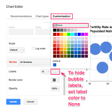 scatter and bubble charts with google sheets data