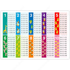 Gambar tabel ini juga bisa anda download dalam bentuk pdf jika mau. Tabel Perkalian 1 10 Belajar Pendidikan Seni Kertas Canon Creative Park