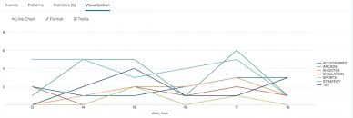 Chart Splunk Documentation