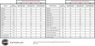 cross reference best examples of charts