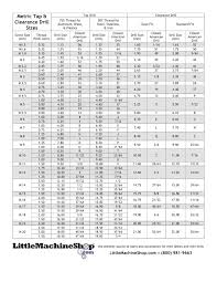 The Flying Xs Metric Drill Tap Chart