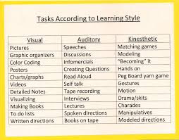 Pin By Tammi Smith Mercer On My School Box Personalized Learning Learning Style Teaching Strategies