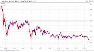 Interesting Charts June 27th 2018