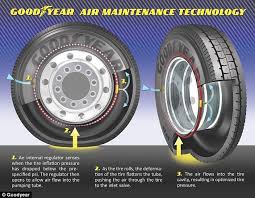 goodyear develops self inflating wheels that constantly