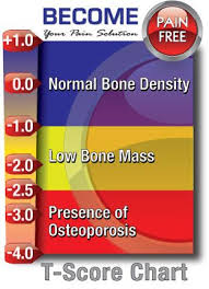Do I Need A Bone Density Test Aches Pains Bone