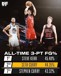 Although the two are related as brothers, steph is 31 years old which is three years older than seth at 28. Basketball Forever On Twitter Seth Curry Has The Second Highest 3 Point Percentage Of All Time Steph Curry Is 7th