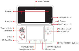 Ai portrait, ai 3d face beauty, wide selfie, ar animoji. Nintendo 3ds Wikipedia