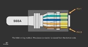 The cables are color coded. Straight Through Cable Learn About Utp Wiring And Color Coding