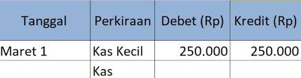 Check spelling or type a new query. Memahami Pengertian Jenis Dan Contoh Laporan Petty Cash Jubelio