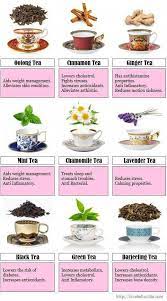 Benefits Of Tea Oolong Tea Cinnamon Tea Ginger Tea Mint Tea Chamomile Tea Lavender Tea Black Tea G Herbal Tea Benefits Tea Remedies Green Tea Benefits
