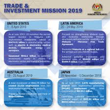 Program ini dianjurkan oleh bahagian pembangunan kemahiran belia, kementerian belia dan sukan Kementerian Perdagangan Antarabangsa Dan Industri Jabatan Penerangan Malaysia