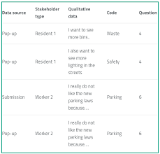 How To Do Qualitative Analysis 4 Simple Ways To Do