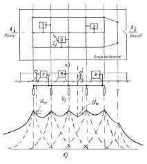 Was muss dabei beachtet werden? Ausgleich Und Potentialausgleich Potentialausgleich