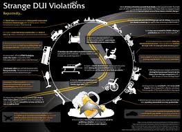 pin on driving under the influence