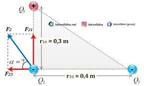 Besar gaya listrik yang bekerja pada kedua muatan adalah… (k = 9 x 10 9 nm 2 c −2, 1 mikro coulomb = 10 −6 c) pembahasan. Konsep Dan Contoh Soal Hukum Coulomb Gaya Coulomb Fisika Sma Kelas 12 Lakonfisika Net
