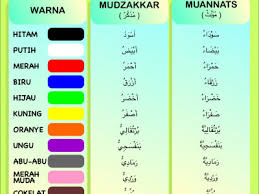 Kata sifat sebagai khabar ( خَبَرٌ ) adalah secara bahasa khabar itu berarti kabar/berita. Kumpulan Kosa Kata Bahasa Arab Untuk Nama Nama Warna