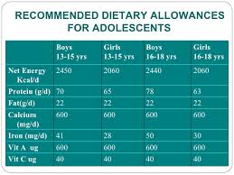 healthy diet for adolescents