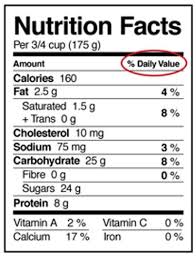 It offers the simplest way to understand the nutritional value of the product. Reading Labels And The 5 20 Rule Villanova University