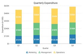 Create Stunning Charts With Angular 2 Dzone Big Data