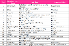 Pada artikel ini, terdapat lengkap kunci jawaban tema 3 kelas 6 sd/mi halaman 149, 151, 152, 153 dan 154, pembelajaran 6, subtema 3 ayo menjadi penemu Tema 3 Subtema 3 Kelas 6 Soal Dan Kunci Jawaban