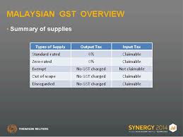 Under the scope of goods and services tax (gst) in malaysia, supplies fall into 4 categories. Session Malaysias New Gst Business Change With Tax